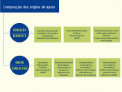 Organograma CONAD